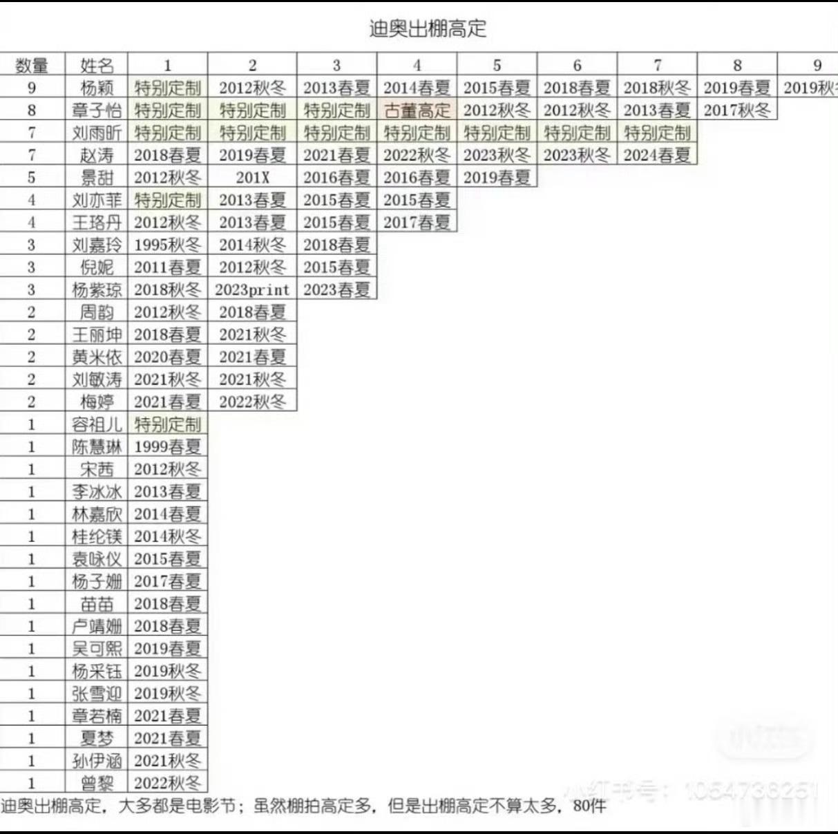 Angelababy迪奥待遇ct明明只有我鼻 结果一群猪来这里乱吠 啊啊啊啊到底