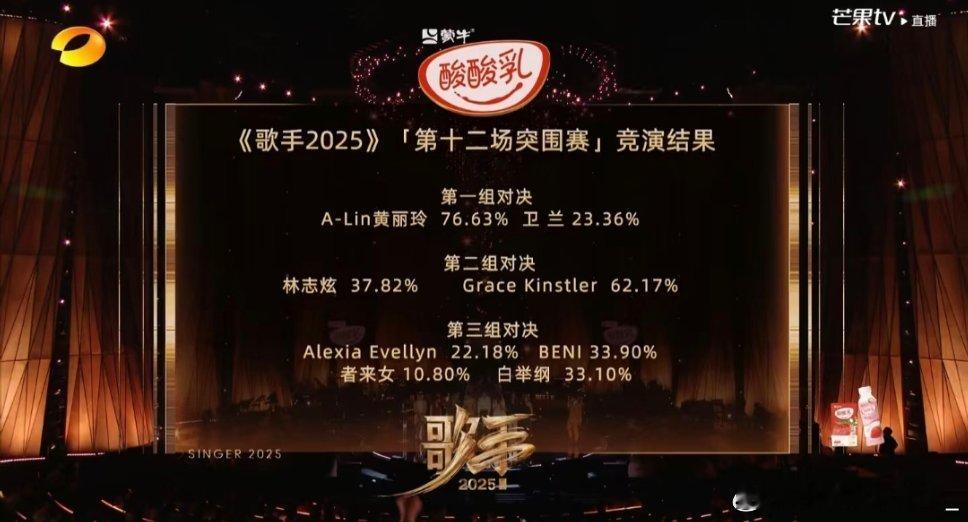 歌手第十二期突围赛结果——下一周歌王之战歌手2025｜ ​​​
