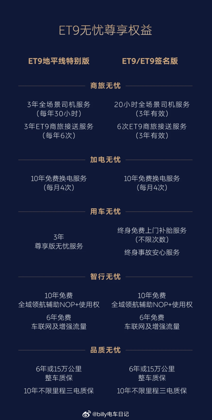 刚回到酒店，刷蔚来APP发现ET9有一项重大权益更新！主要涉及的就是ET9专属无