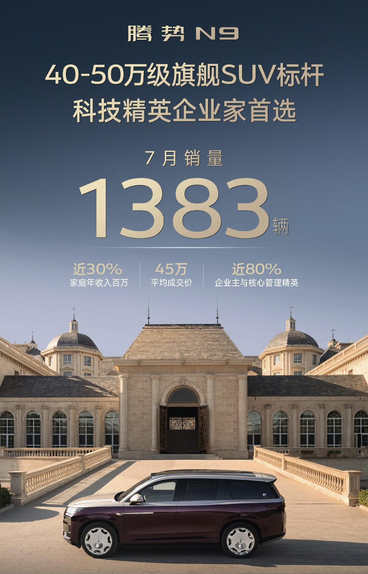 腾势官方数据：买腾势N9的车主，近30%年收入百万！