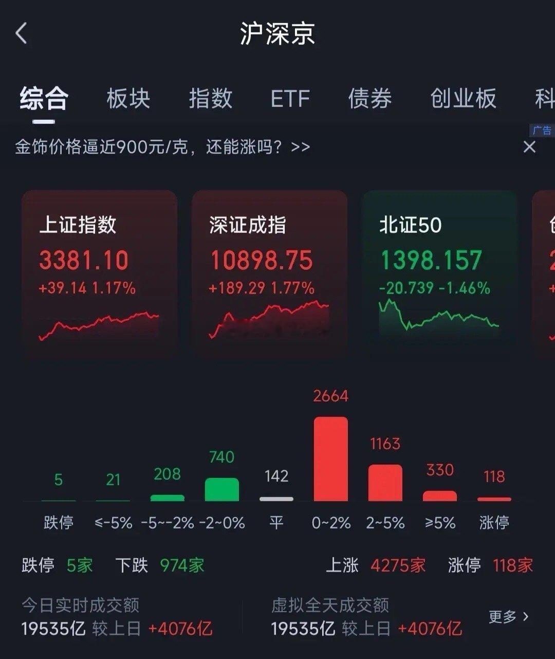 现在是明显的上升行情，在没有出现拐点的时候就是一路持股很多人对于今天的大涨感到担