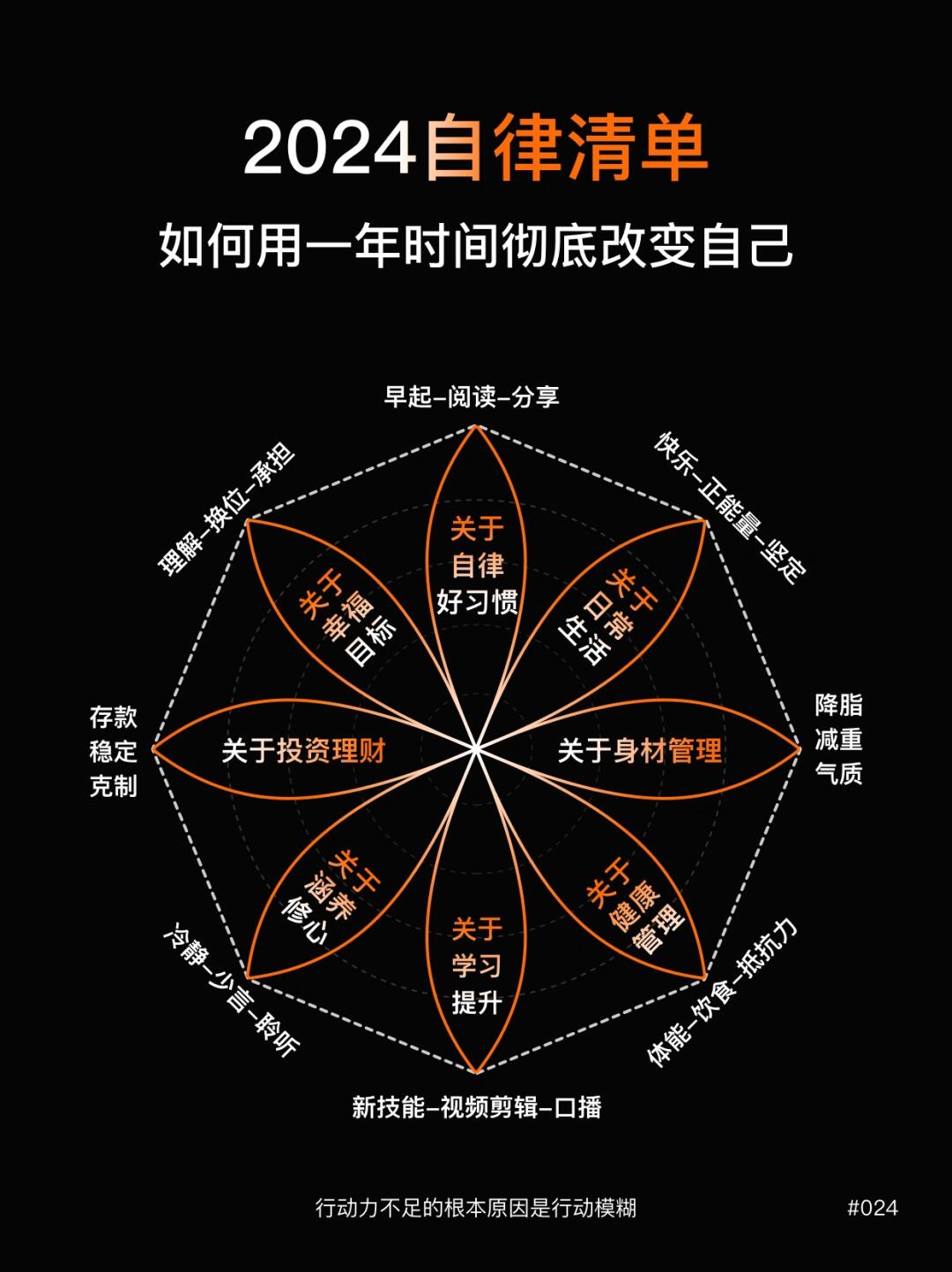 ⭐2024，我要用一年时间重养自己一遍