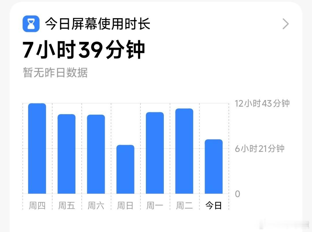 网民平均每人每天刷视频超200分钟每天24小时有一半时间交给手机了。 