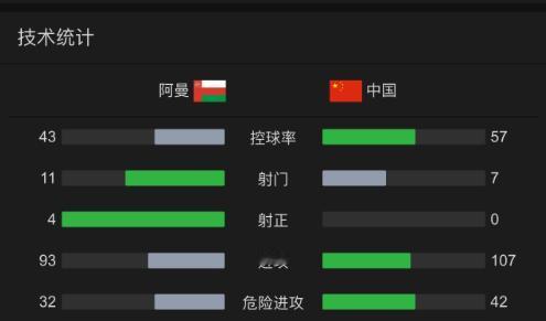 终于知道为啥国足本场比赛为不对外公开，要封闭比赛。12月30日报道，国足第二场热