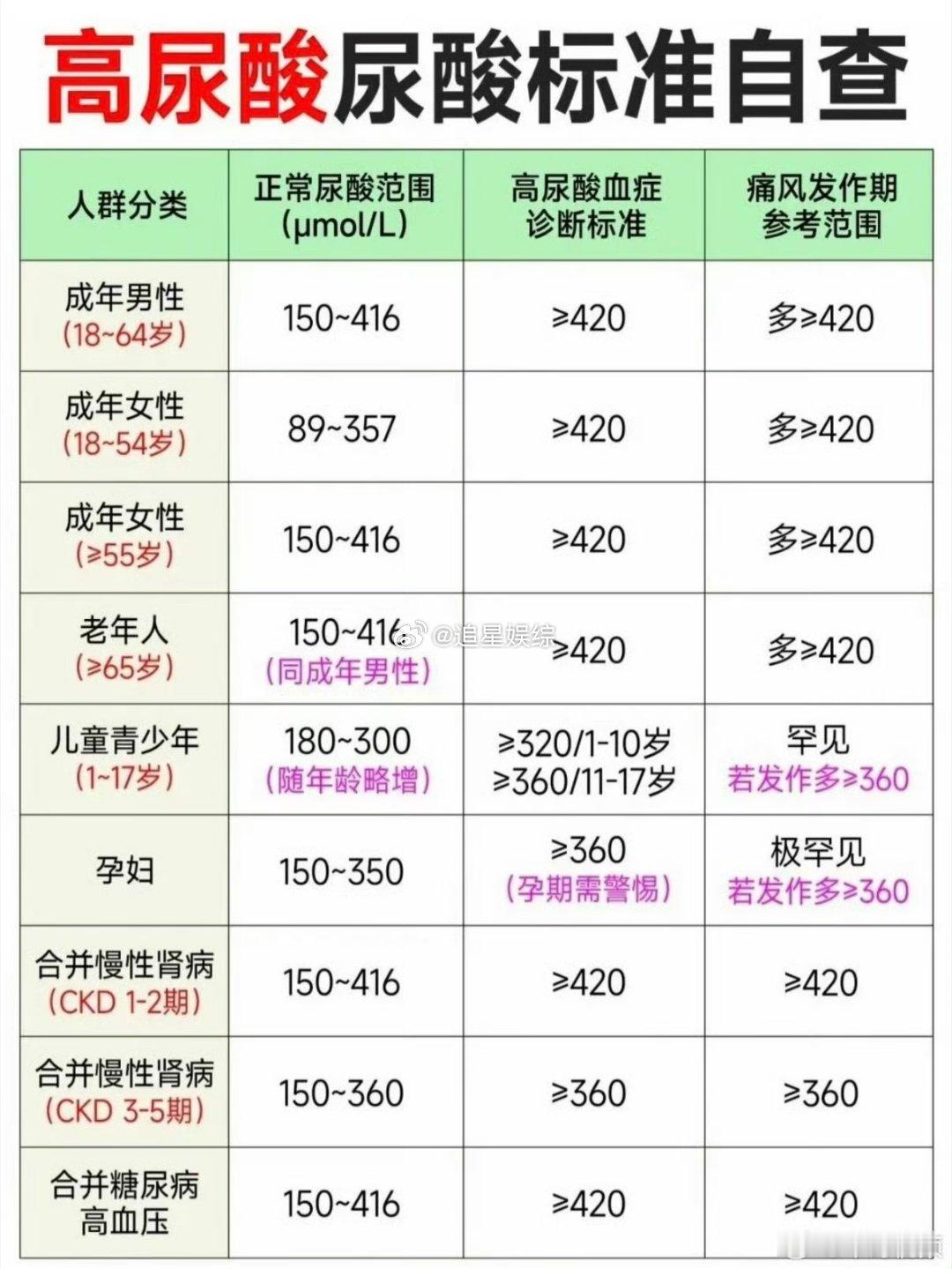 每3个成年人就有1个受四高困扰健康没有捷径，不必焦虑内耗，从一餐一饭、每日走动开