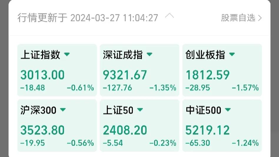 股市还有信仰吗？
A股最后的多头，在最需要保护的时候，反而被割韭菜。
明明形势已