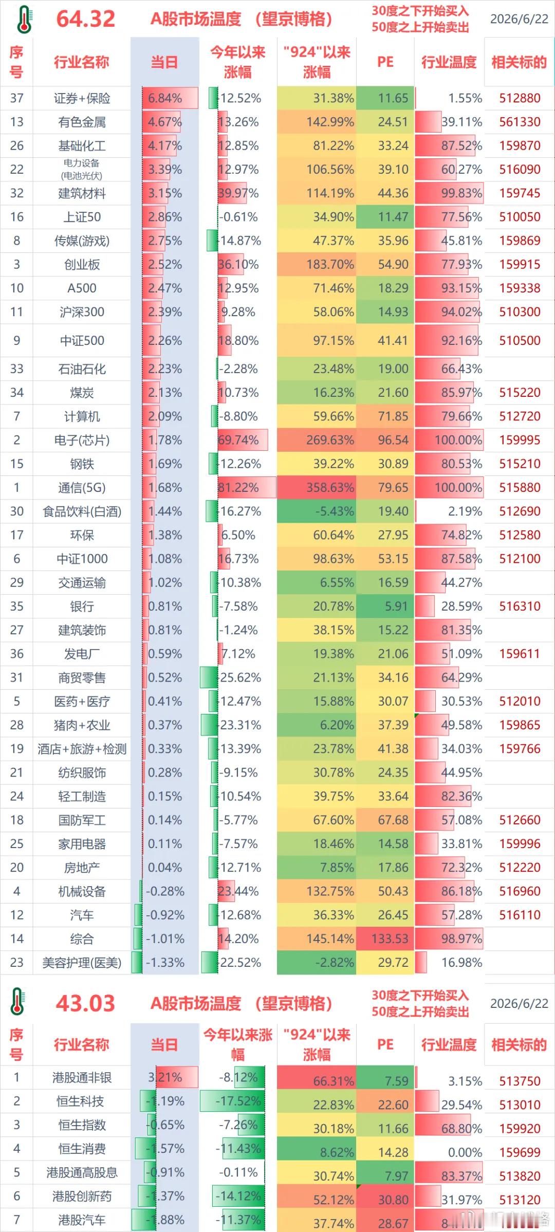 聊几句行情和感受：（1）ETF实盘账户，今天盈利+0.7万；（2）某宝实盘账户，