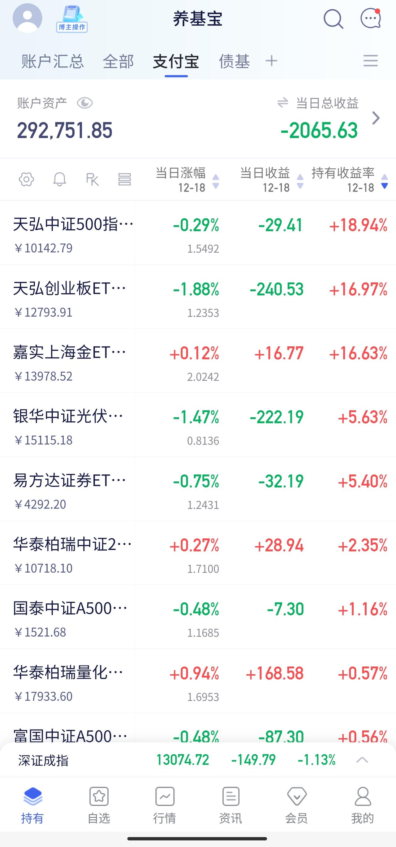📈养基日记 | 12.18 银行大涨

昨天提醒大家可以关注红利品种，今天市场
