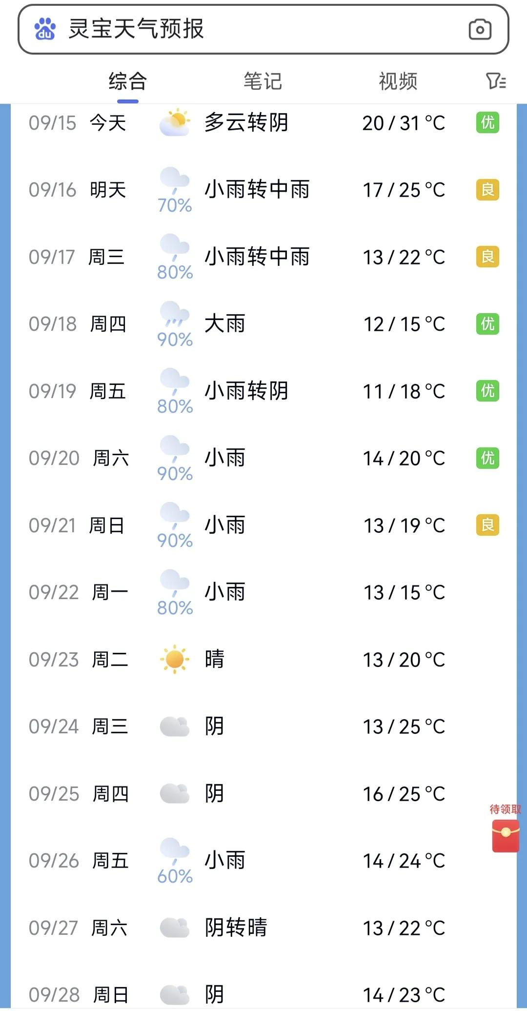 灵宝的朋友们注意啦～未来几天天气变化大，16日起小雨转中雨，还会有大雨，气温也明