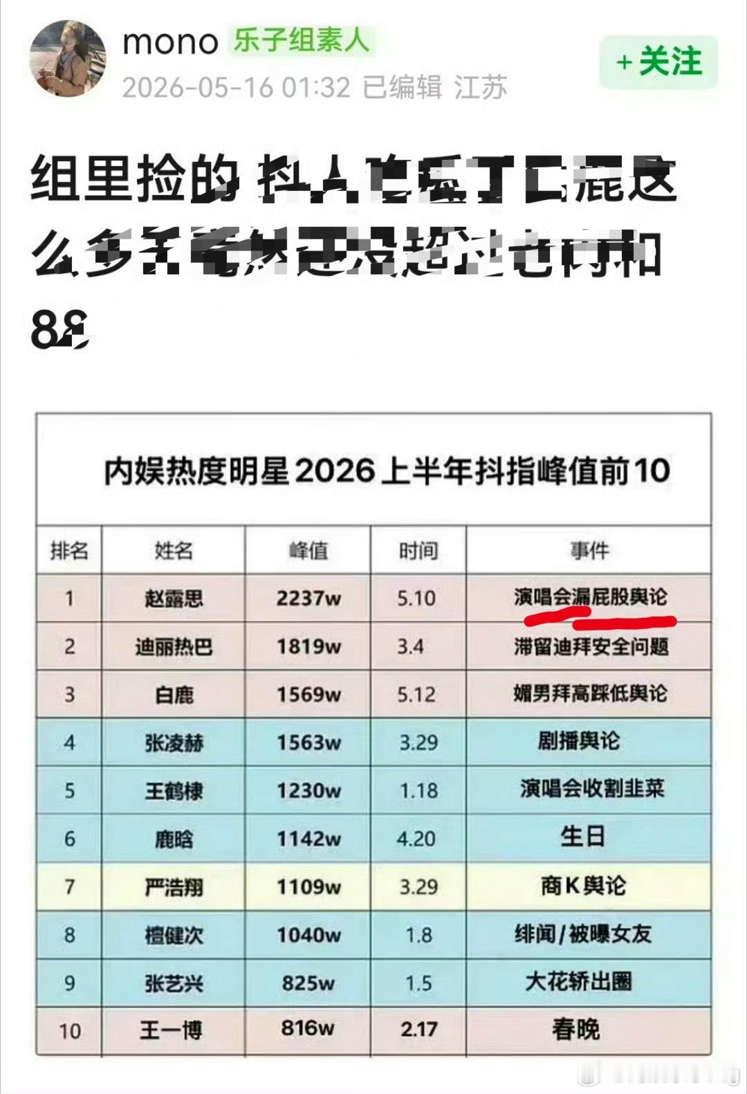 老露演唱会这个着装舆论竟然这么大…有点意料之外… 