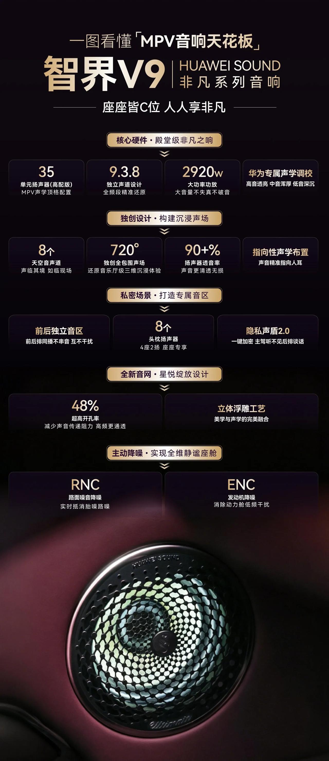 近日，智界汽车正式公布全新车型智界V9的配置亮点：新车将搭载华为非凡系列音响，致