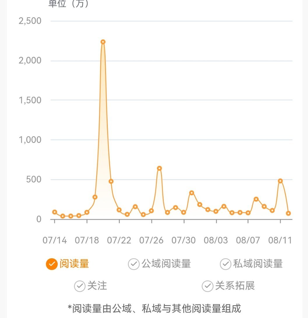 我的哒唧唧该咋办
