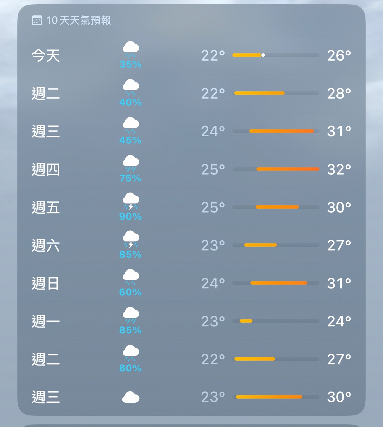 如果幸福是晴天。 