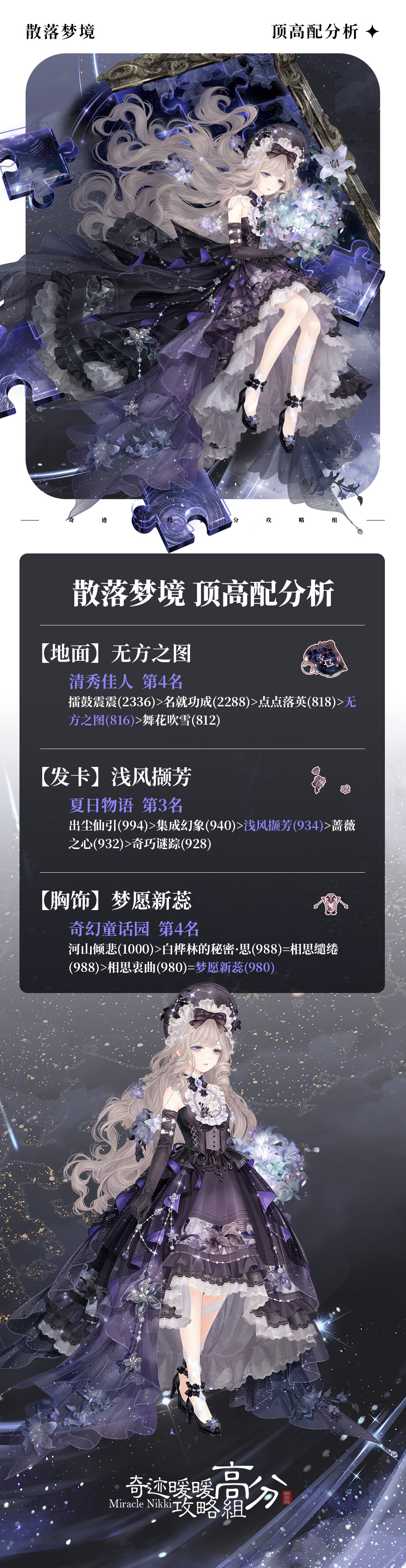 奇迹暖暖[超话] 【散落梦境】顶高配分析好久不见的单套68R套装，建议大家根据自