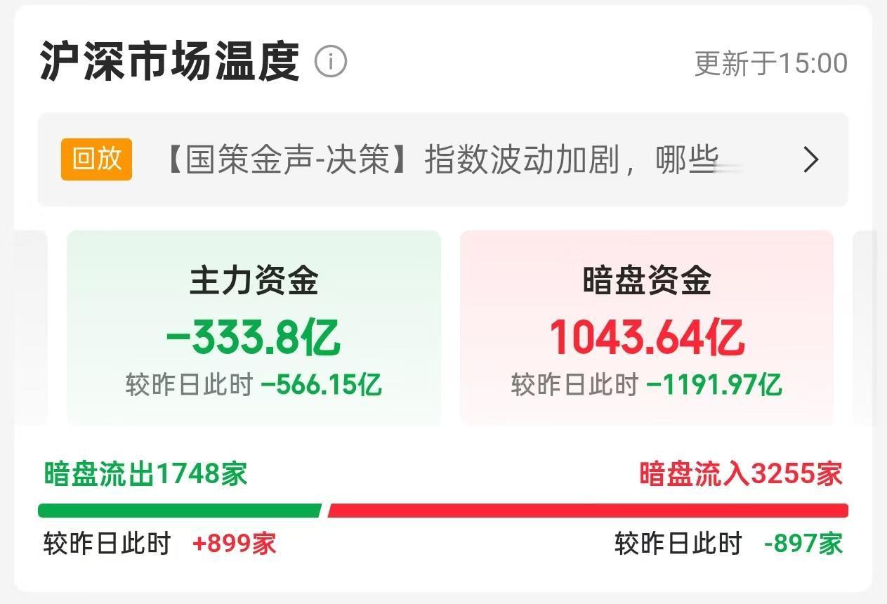 2月4日，周三A股暗盘主力资金流入一览表！！！

主力资金大幅流出333.8亿，