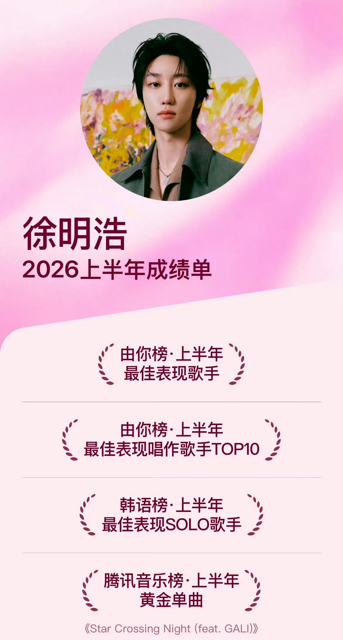 徐明浩获得腾讯音乐榜由你榜上半年四项荣誉🏆，太权威了！！最佳表现力歌手最佳表现
