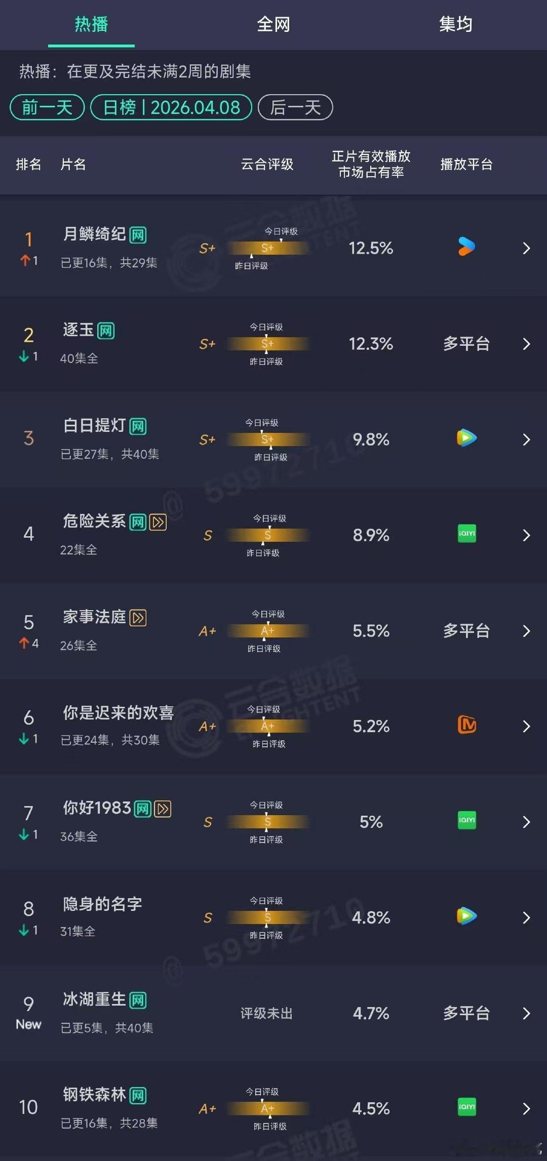 冰湖重生首日云合第九冰湖重生云合第九冰湖重生云合第九 一步一步加油！！！ 