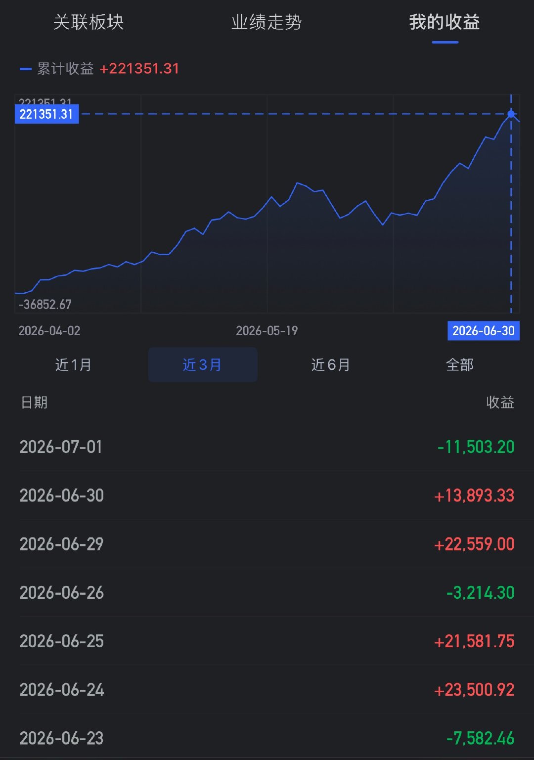 我的芯片，过分吗？不过分吧a股