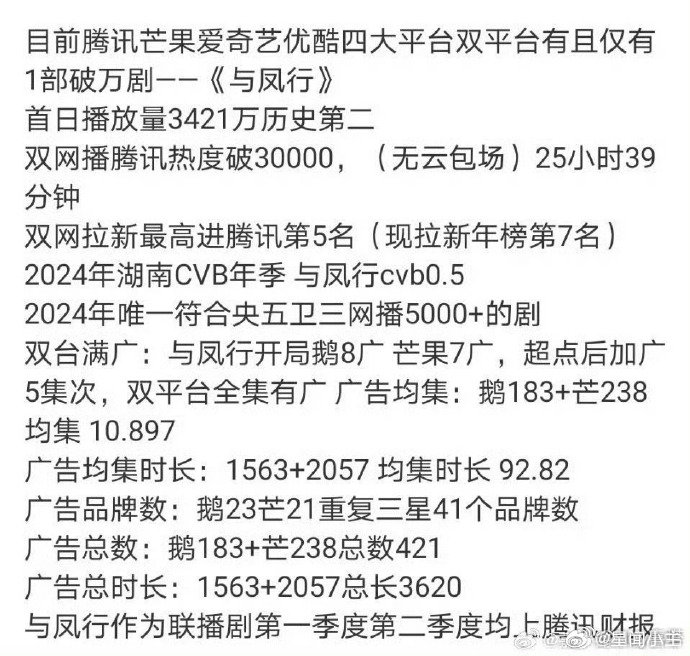 赵丽颖与凤行破万赵丽颖内娱首个双平台破万的女演员，《与凤行》最早双平台破万 