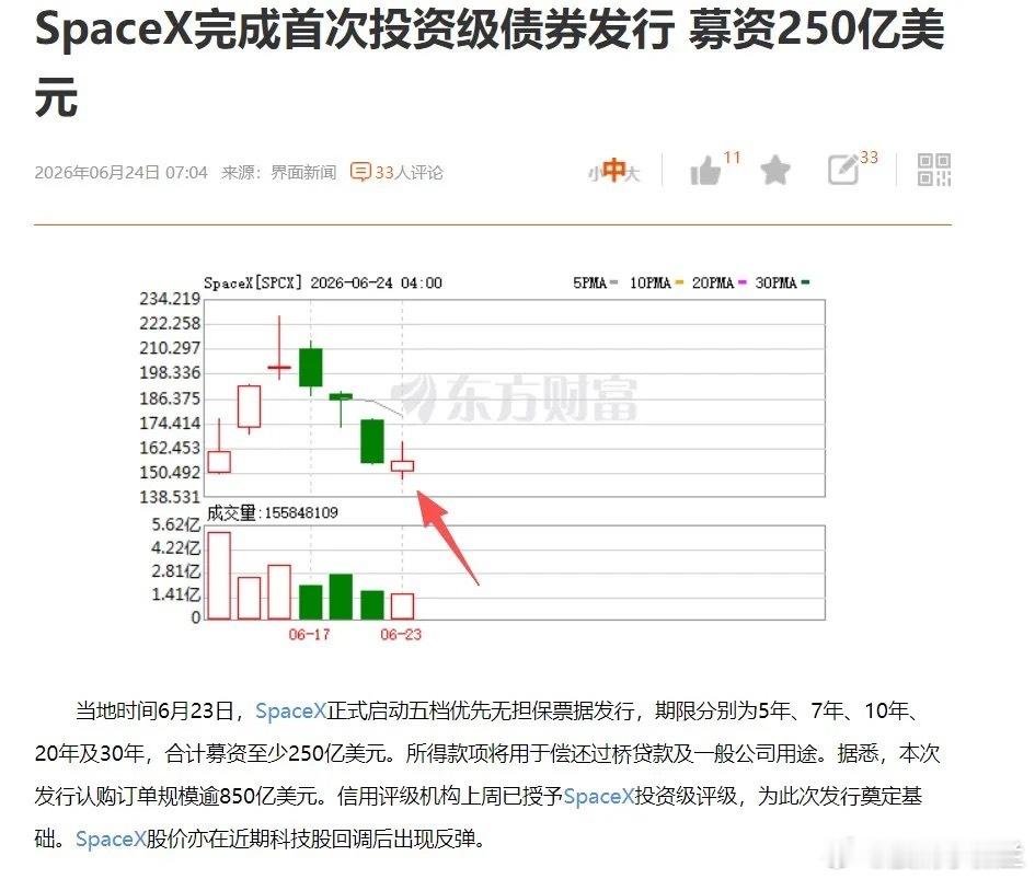 十字路口的SpaceX获得喘息空间，SpaceX完成250亿美元次级债发行。叠加