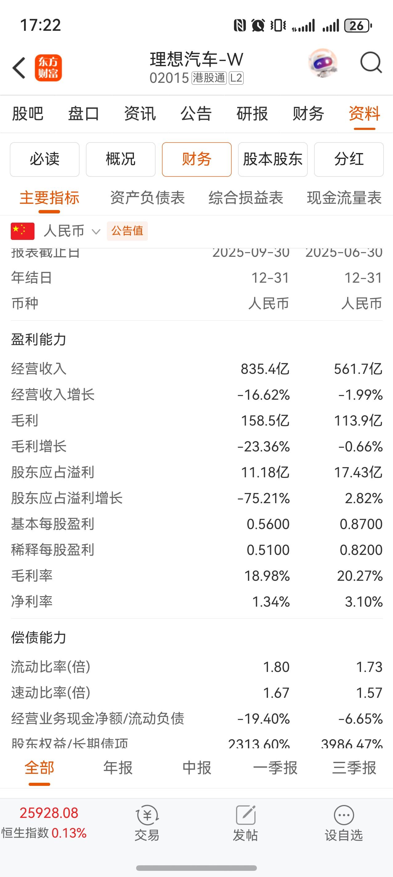 理想三季度亏惨了，营收，毛利率，净利润全面下滑，又叠加MEGA召回产生的费用，基