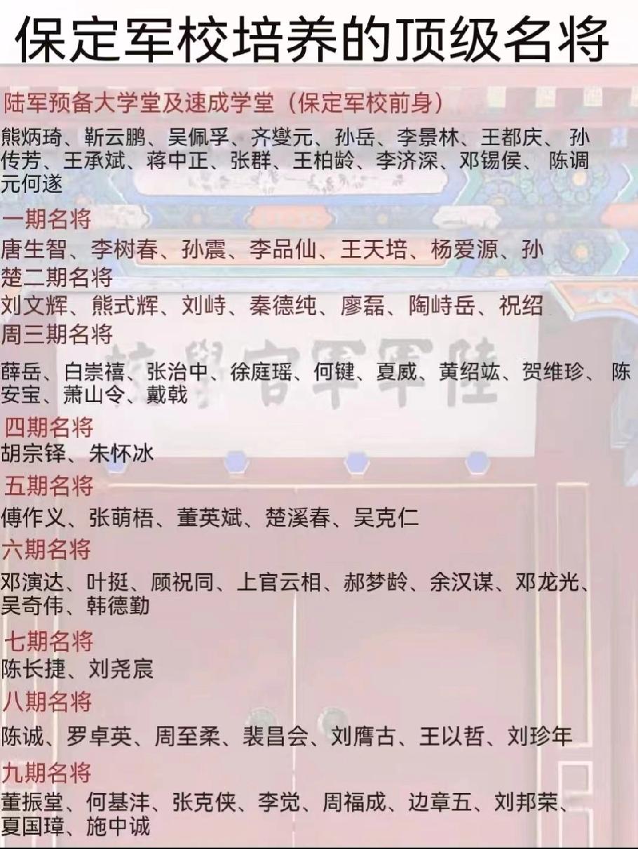 保定军校 将才摇篮