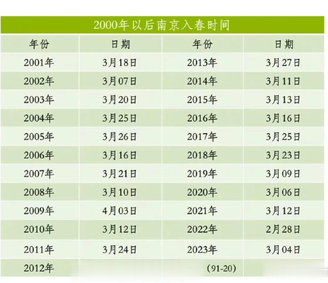 南京入春时间一览无余