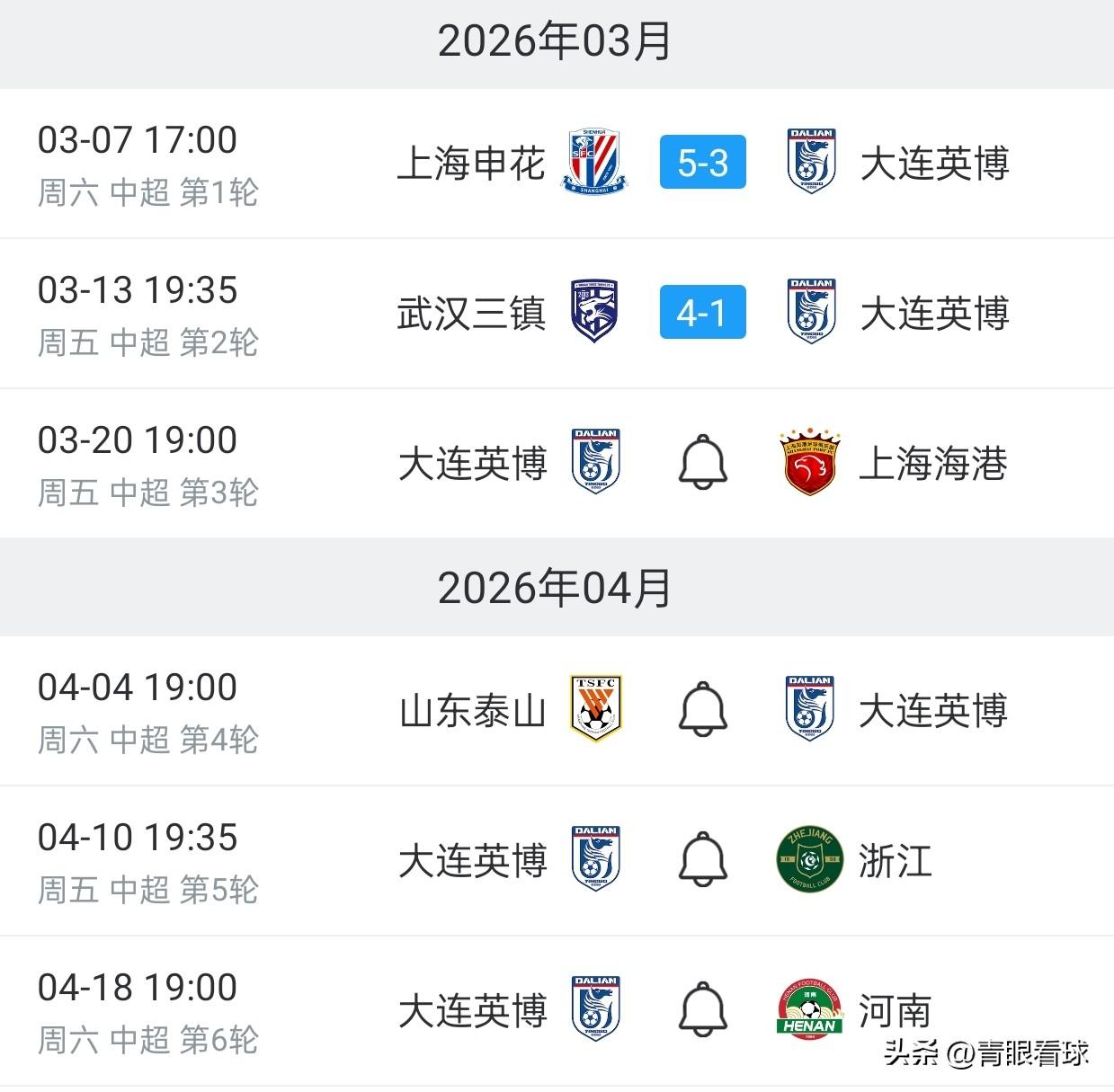 大连英博开局两连败，成为了扣分球队的专属提款机。接下来4轮联赛，大连接连遭遇海港