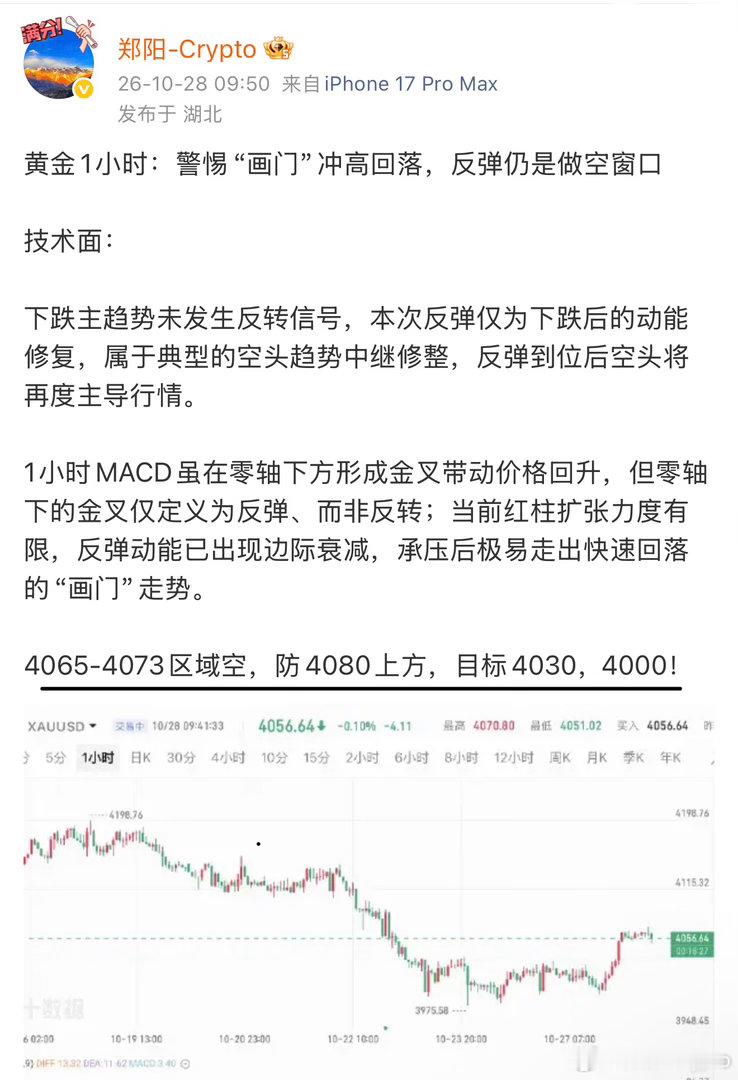 黄金，1小时“画门”回落，我应该是一个说这种词汇的吧，4065的空，跌至4030