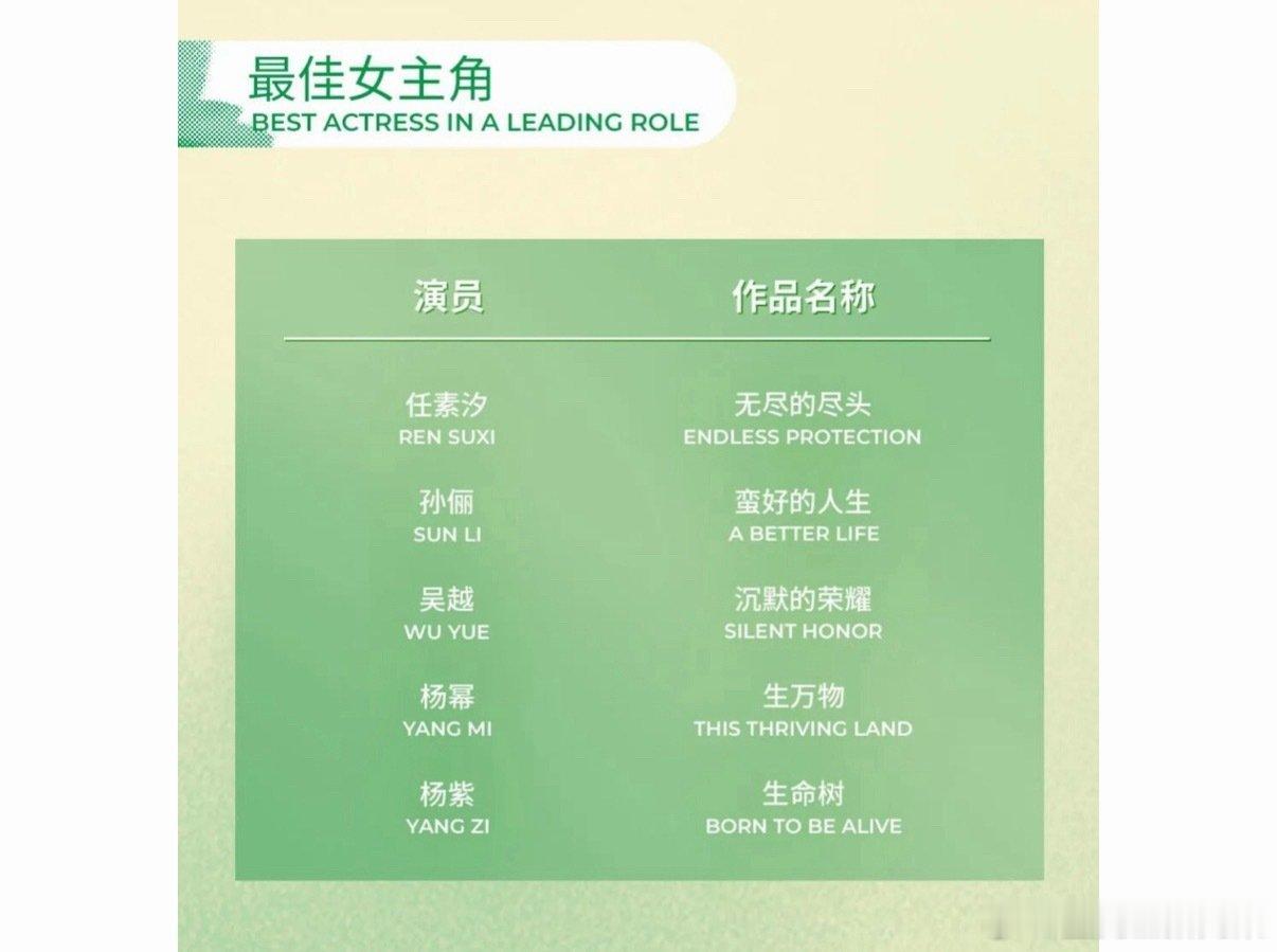 评奖回归专业，演技才是硬标准本届白玉兰评选引发广泛讨论，不少网友质疑评选掺杂资本
