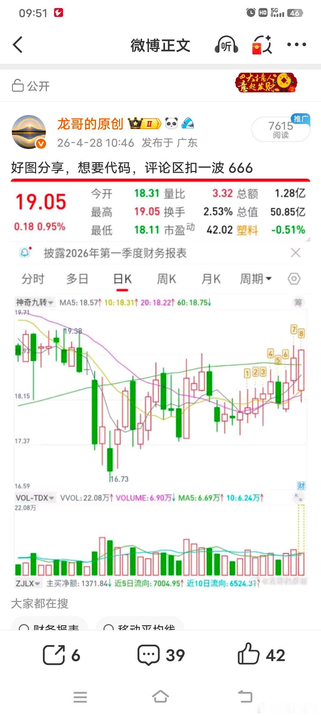 两只象今天表现都不错，恭喜吃肉～记得点赞评论66，跟上后续节奏！ 