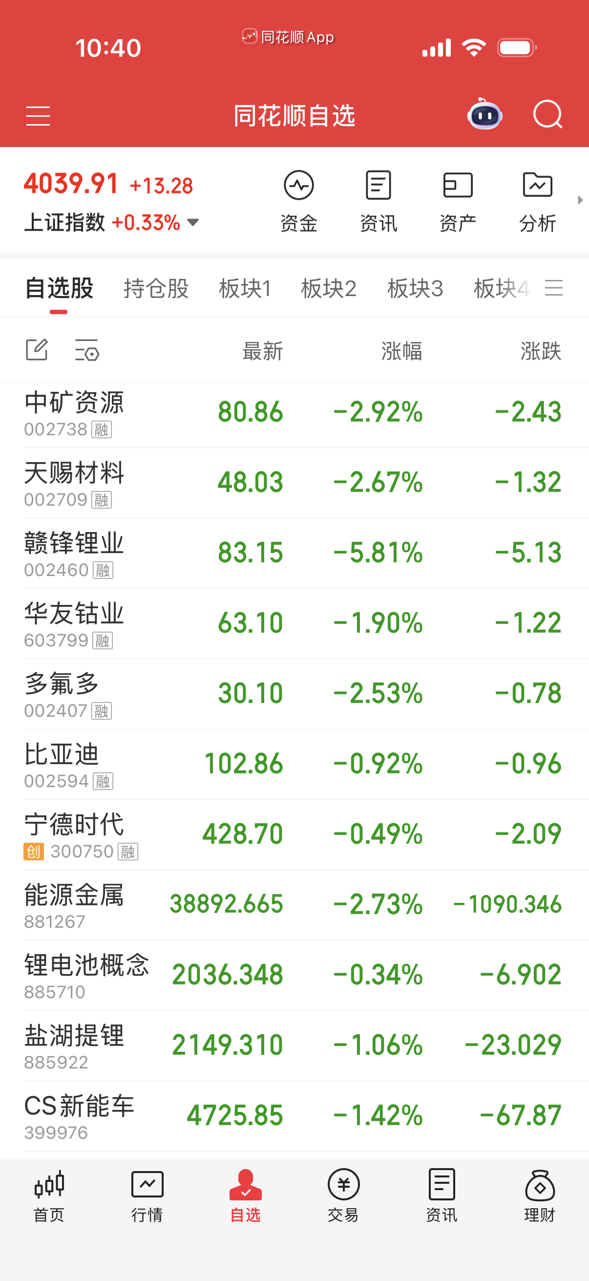 宁德比亚迪问题不大，做做踢可以了。但能源金属涨幅大了要注意兑现。 