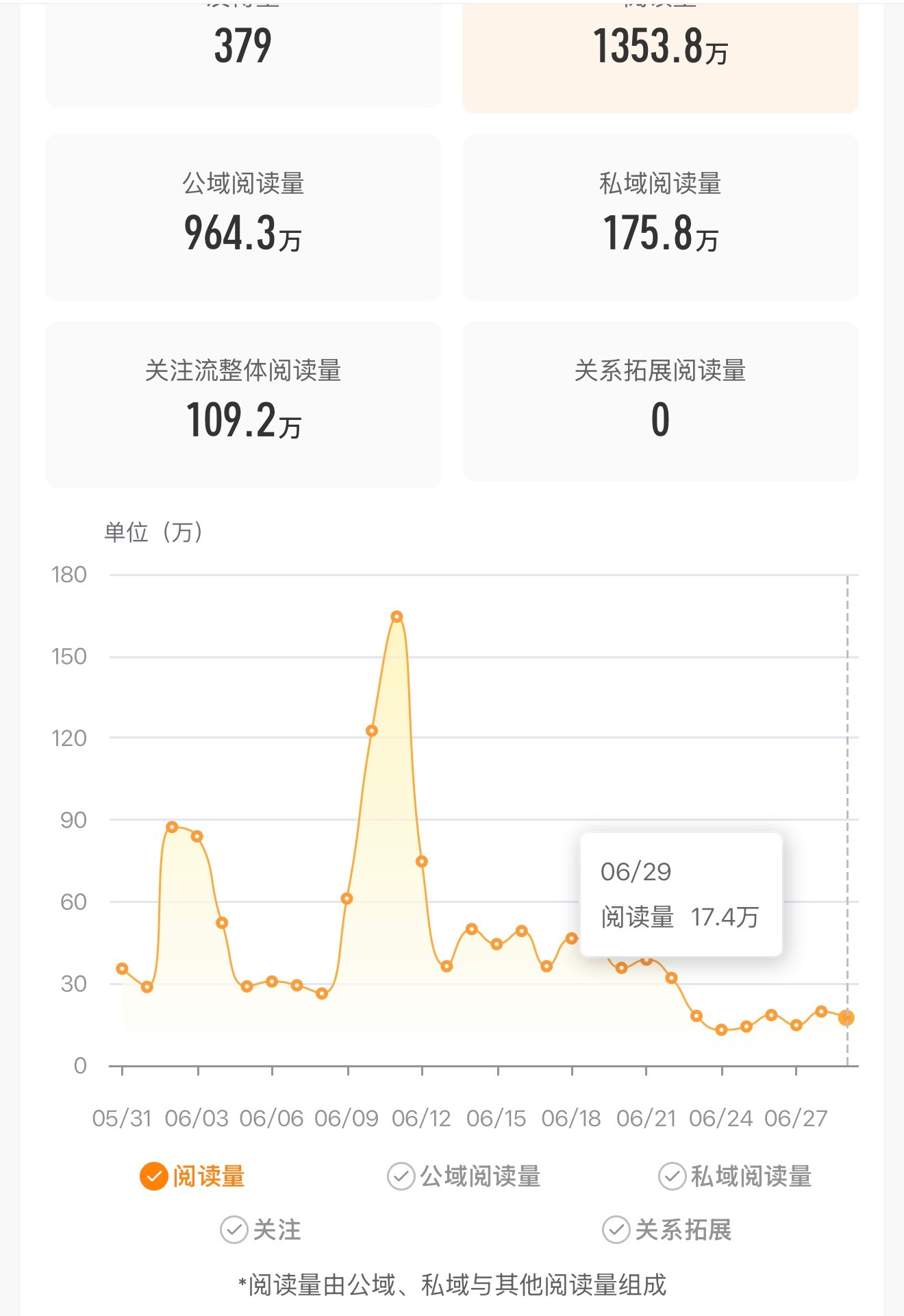 到底为什么要这样对我 我特么要掉红了 