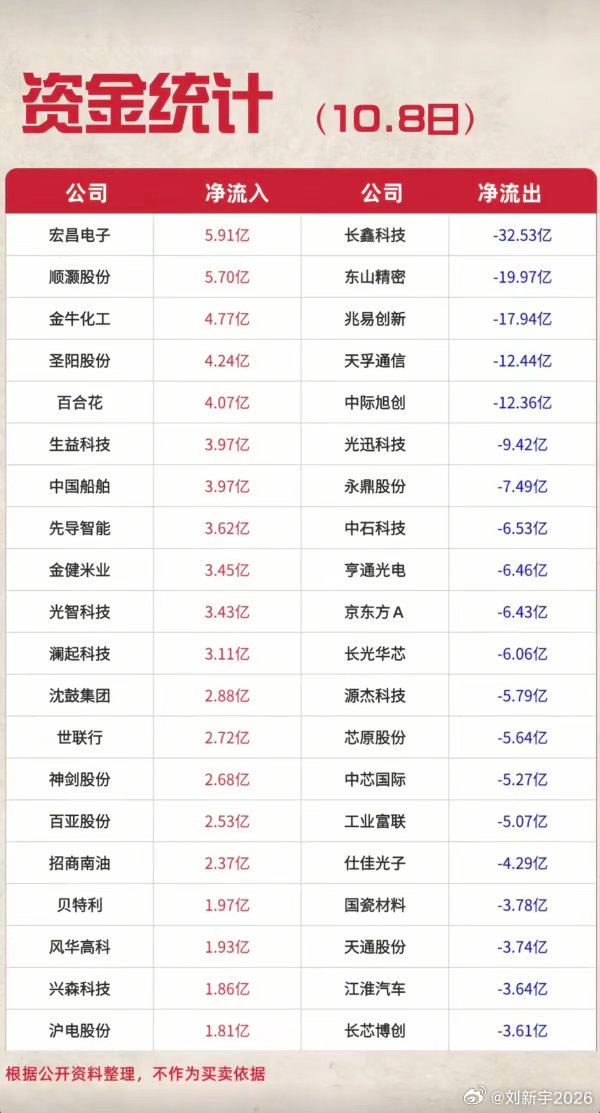 10.08周四  主力资金+抢筹出逃个股榜TOP20！1.港口航运2.钠离子电池
