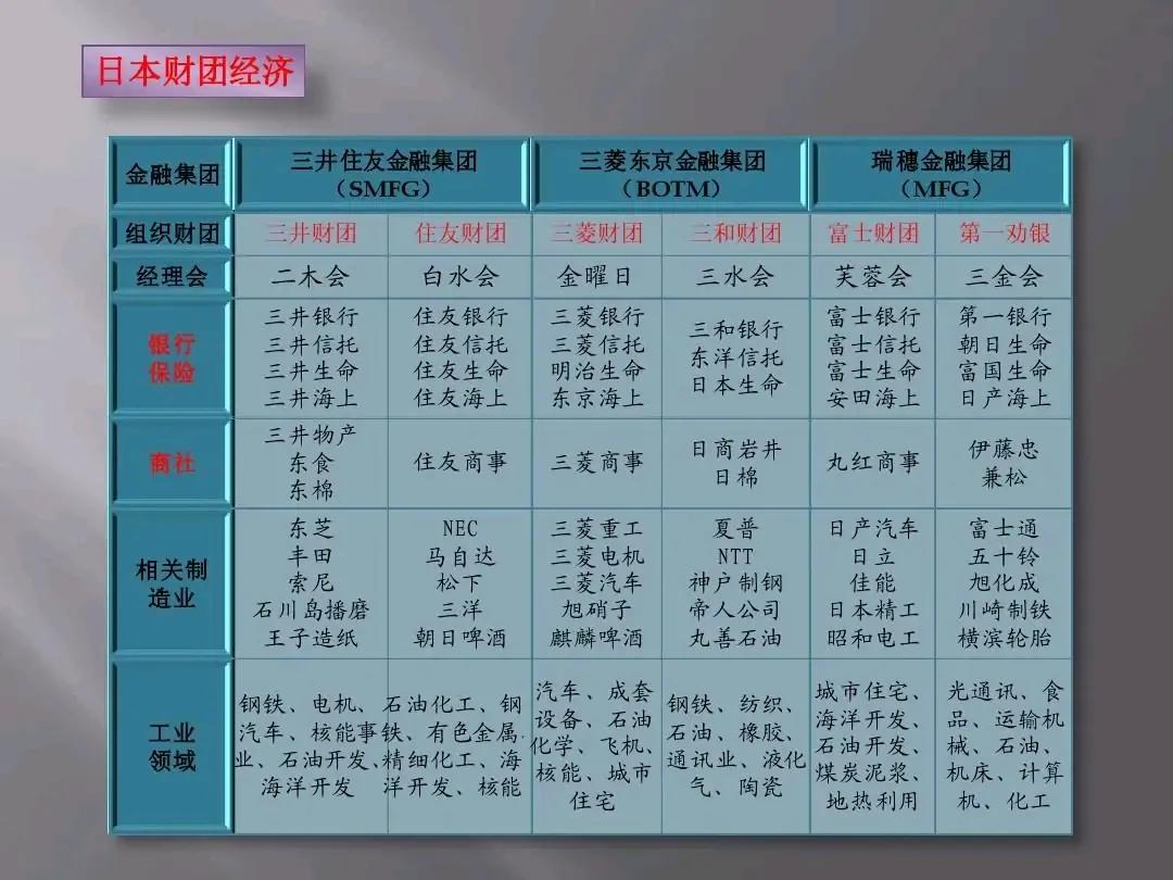 #在中国的日资企业有哪些?#日本最大的问题就是以美国为首的大资本集团严密控制的日