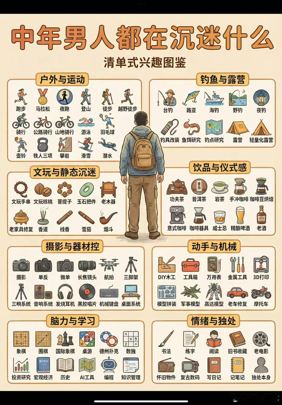 这张图，全面的概括了我所有的兴趣爱好！ 