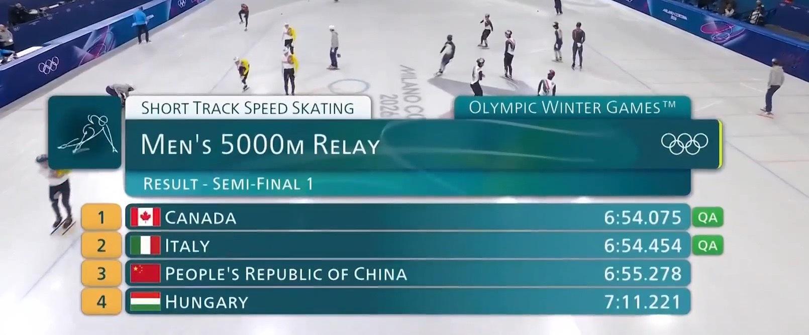 中国短道队男子5000米无缘决赛男子5000米接力半决赛，中国队刘少昂、林孝埈、