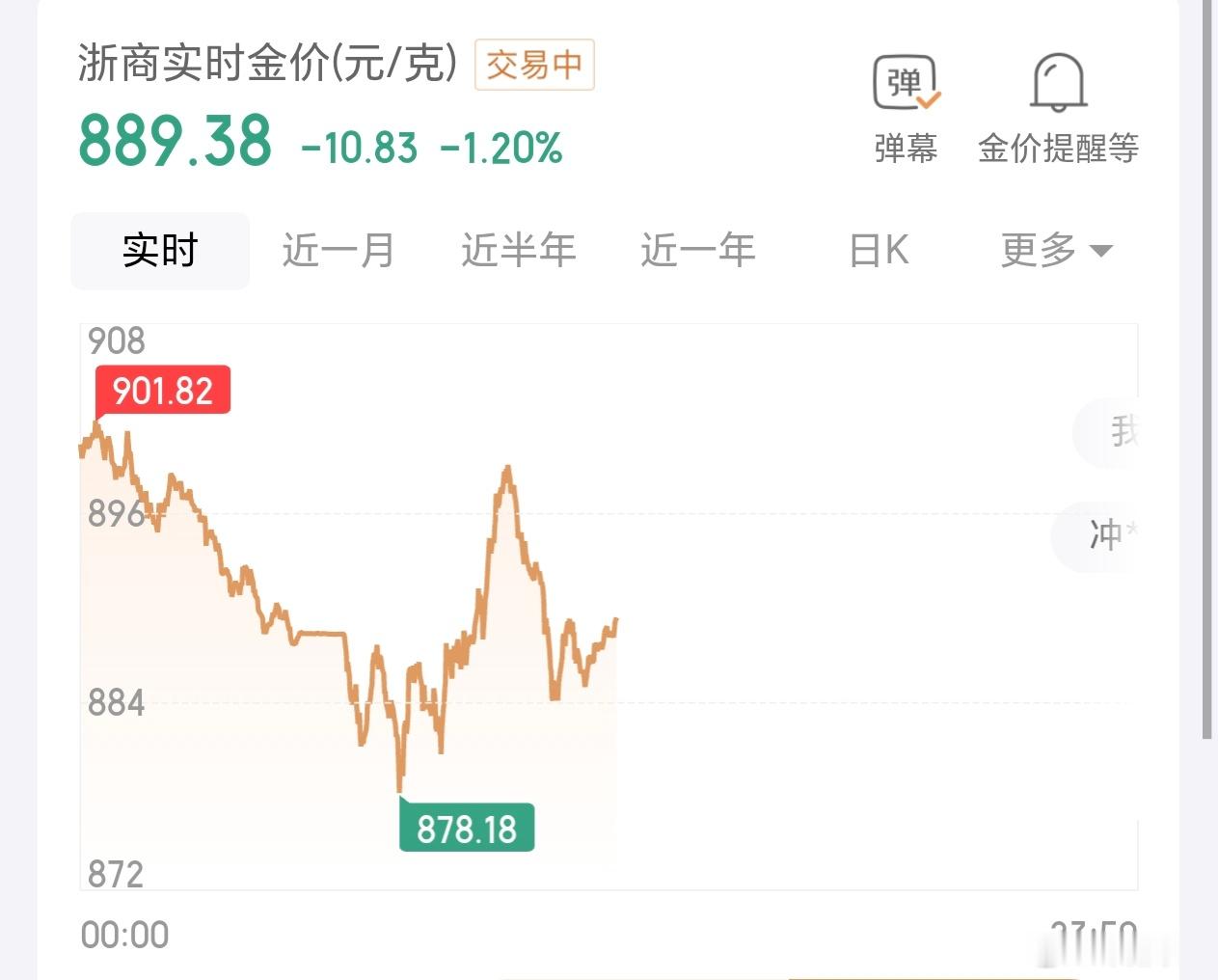 黄金一直跌黑色六月啊，黄金一直跌。过几天还有个美联储议息会议，大概率还得跌。