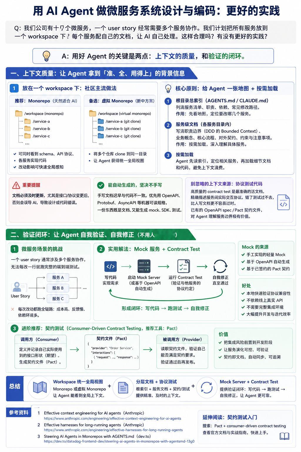 Q：我们公司有十几个微服务，现在想让开发用 AI Agent 来做系统设计和编码