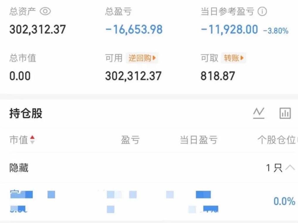 大曾子充值4万，两天亏两万，前面割肉的天娱二连板，他周四尾盘又切到宗申，结果开盘