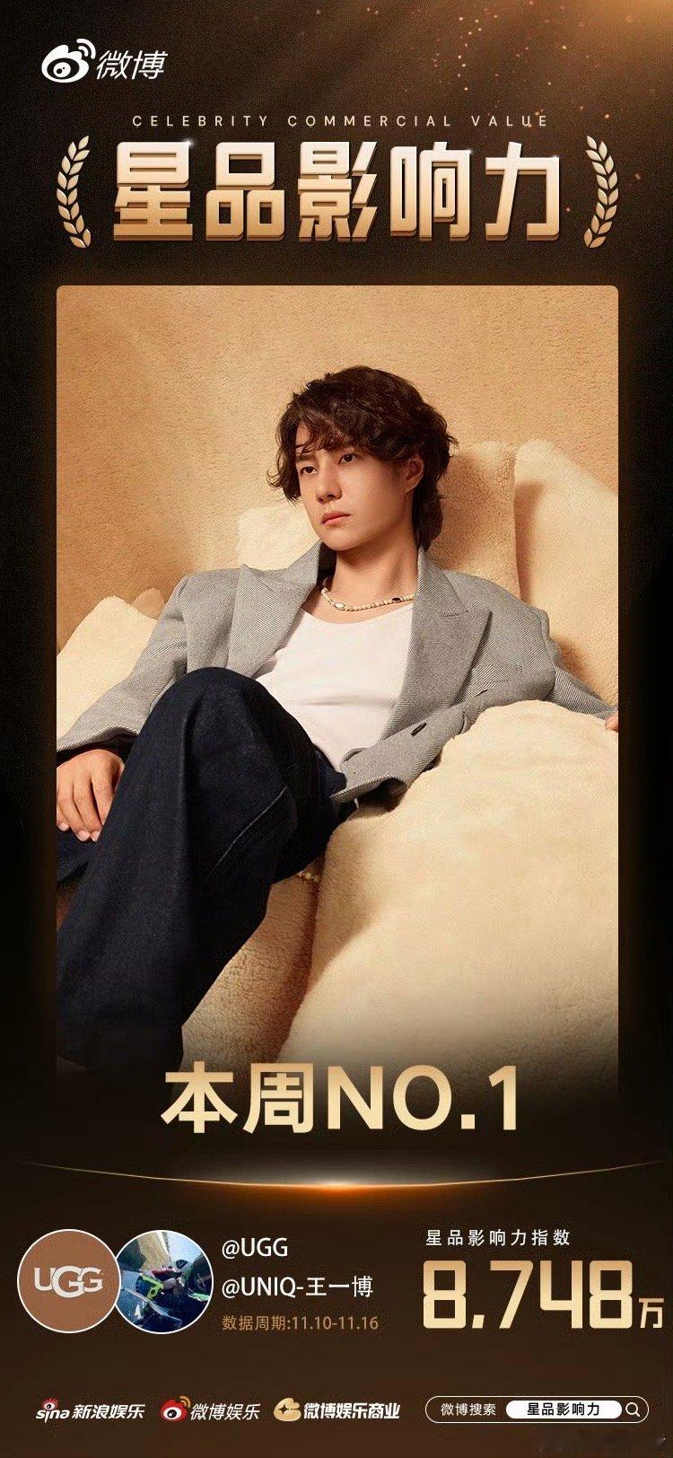 王一博星品指数8748万，拿下本周第一！☝🏻 