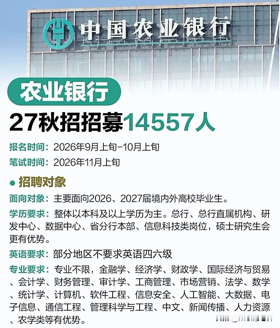 同学们，中国农业银行这次秋招是真的下血本了，14557个名额，不是画饼，是实打实