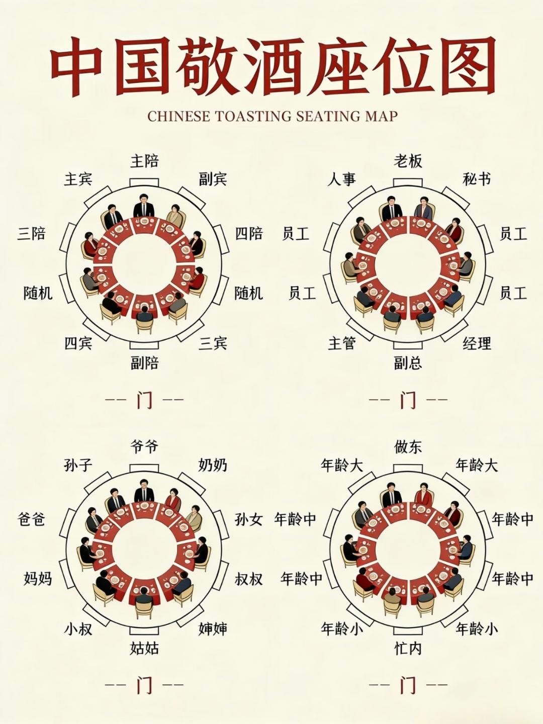 我月薪 5000 块，坐哪个位置好？