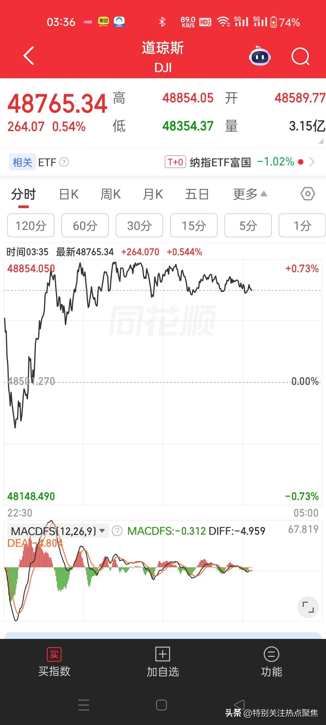 惊爆！伊朗代理人秘密接触美国的消息！美国股市高开高走！
许多人惊掉下巴！
不会看