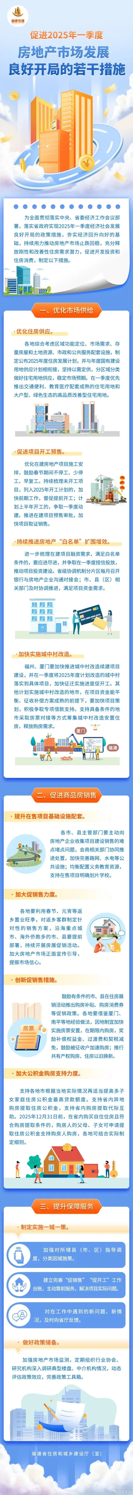 福建房地产新政加大公积金购房支持力度 近日福建省住房和城乡建设厅印发《促进202