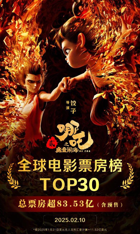 哪吒2全球票房TOP30  厉害了，吒儿！哪吒2总票房突破11.52亿美元，超过