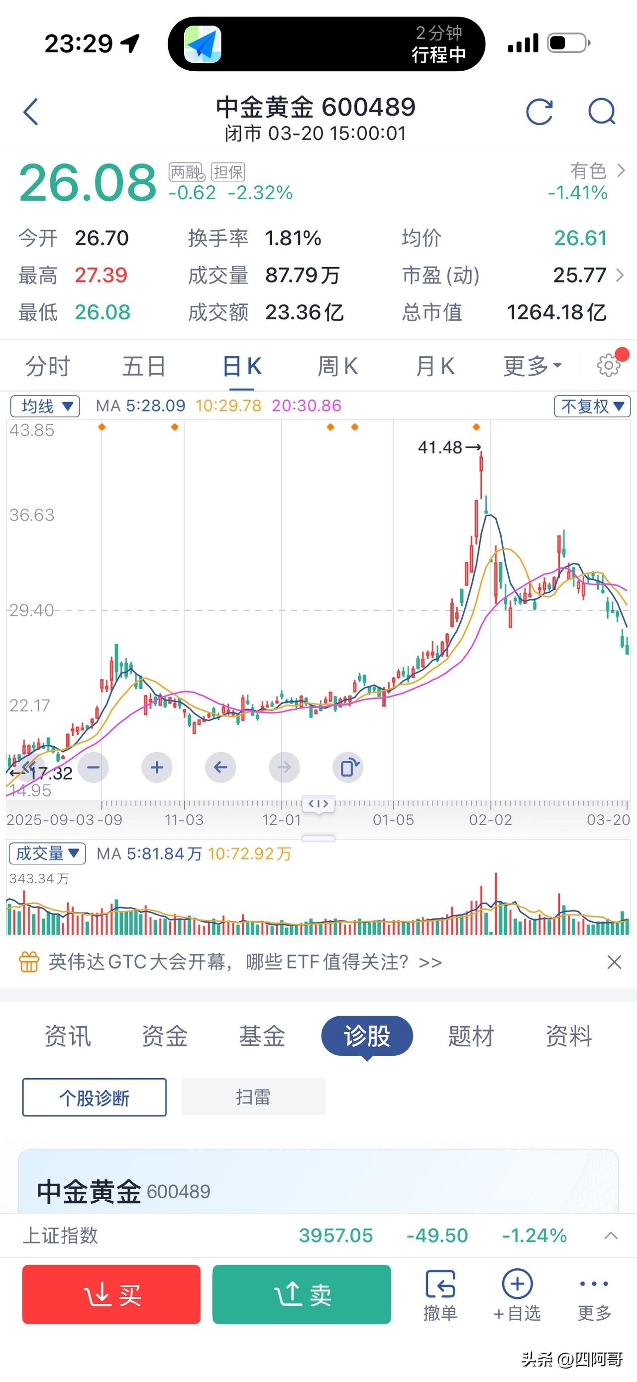 跌了三天，补仓3天，今天真的不能再补了，没这么玩的，黄金这个逻辑真的看不懂啊，请