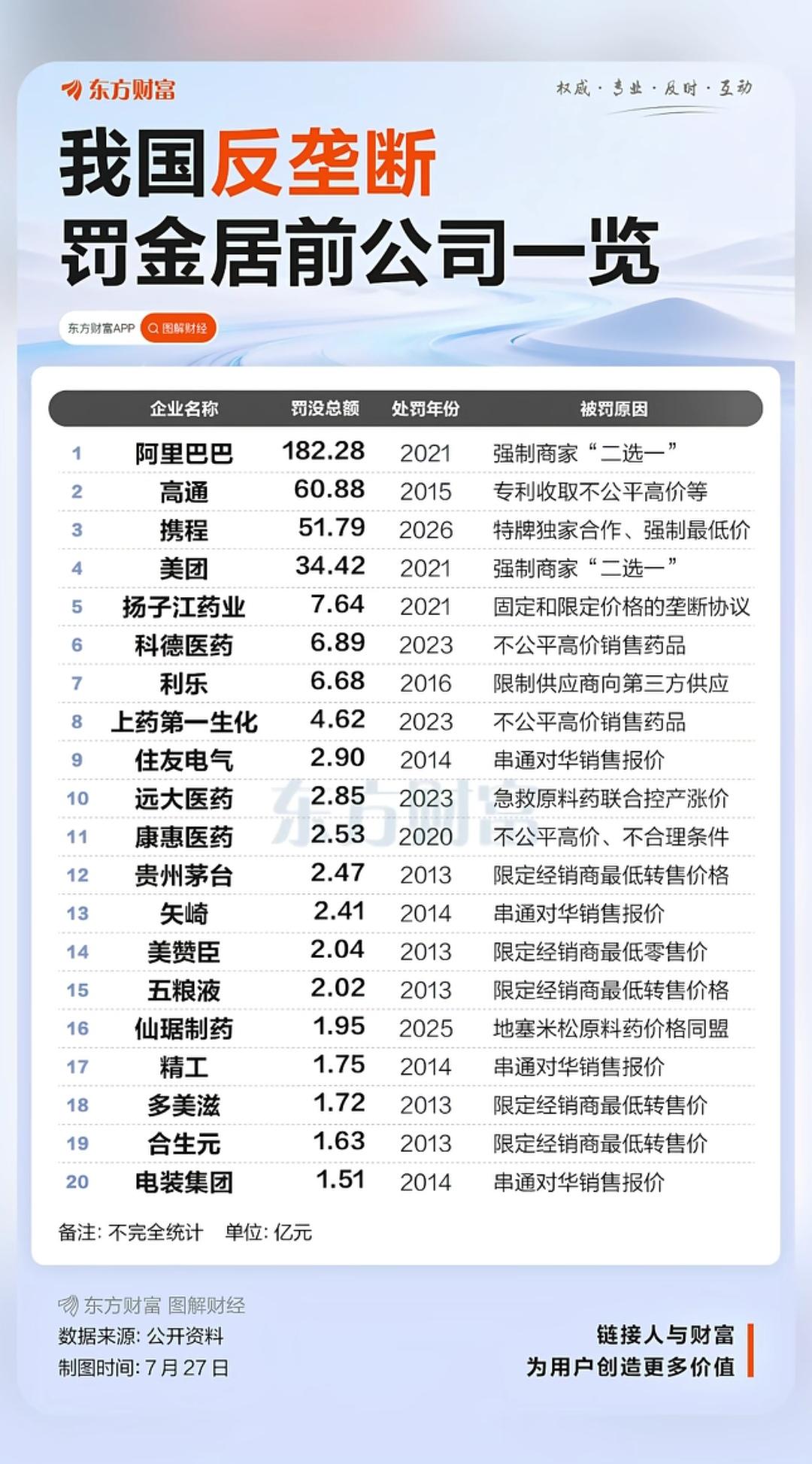 天天在美团上薅优惠券，薅的不亦乐乎，今天突然发现，竟然被反垄断了！
   平台表