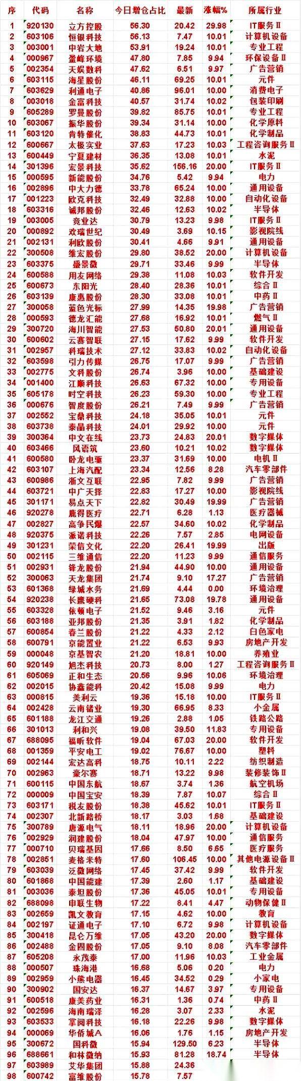 31日这波股市主力资金的“扫货榜单”一出来，直接把底牌亮在了桌面上。
最凶悍的立