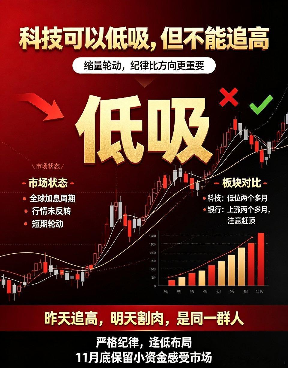 当前市场刚刚踏入新一轮全球加息周期，整体环境混沌不明。叠加市场缩量、增量资金匮乏